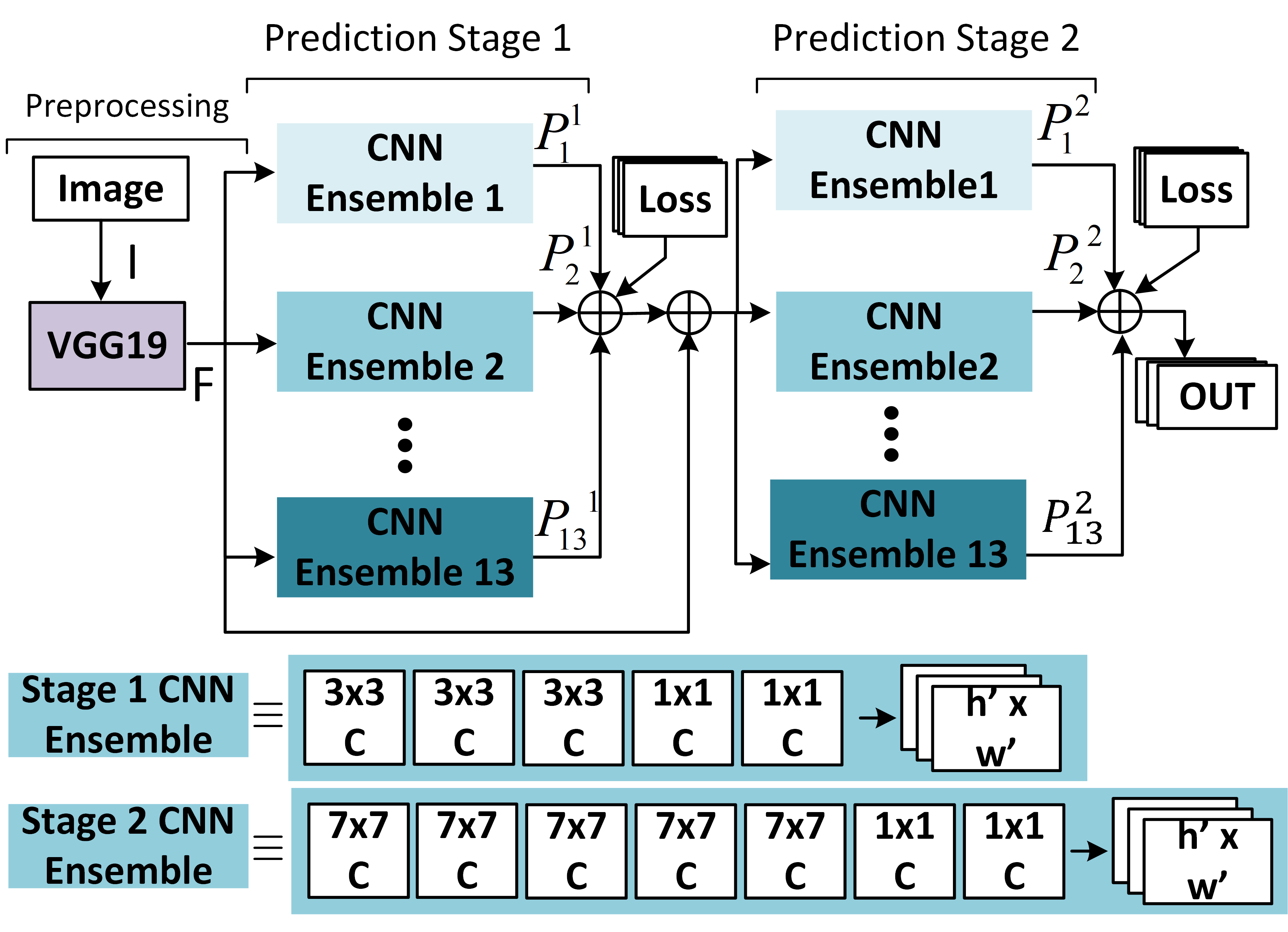 Human Pose Estimation and Extended Research